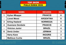 Top Skor Piala Dunia 2026 Terbaru: Mbappe Samai Messi, Haaland Terus Mengancam