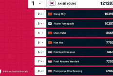Ranking BWF Tunggal Putri Terbaru: An Se-young Kokoh di Puncak, Putri KW Masih 7 Besar