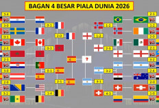 Piala Dunia 2026: Argentina vs Inggris, Duel Hidup Mati yang Bisa Mengakhiri Mimpi Messi