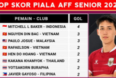 Top Skor Piala AFF 2026: Mitchell Lee Baker Tetap di Puncak Meski Indonesia Dibantai Vietnam
