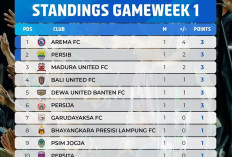 Klasemen BRI Super League 2026 Terbaru: 6 Tim Sama-Sama Raih 3 Poin