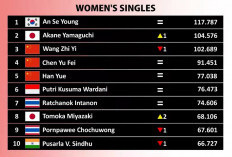 Update Ranking BWF Setelah China Open 2026: Putri KW Bertahan, Zaki Ubaidillah Naik, Fajar/Fikri Melesat