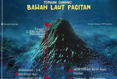 Jogo Jagad di Selatan Pacitan dan Erupsi Anak Krakatau, Ini Hubungan Geologinya