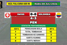Swiss vs Kolombia Berakhir Dramatis! Adu Penalti Jadi Penentu, Swiss Tantang Argentina di Perempat Final