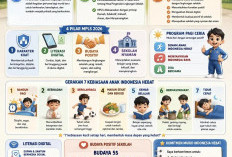 Hari Pertama Sekolah Segera Tiba, MPLS Ramah Warnai Tahun Ajaran Baru di Kabupaten Malang