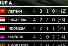 Indonesia Gagal Lolos dari Fase Grup Piala AFF 2026, Vietnam dan Singapura Jadi Penghalang