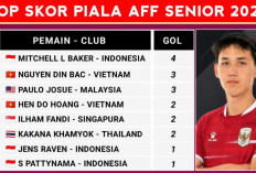 Top Skor Piala AFF 2026: Mitchell Lee Baker Kian Tajam, Timnas Indonesia Pimpin Grup A