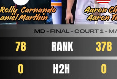 Head to Head Final BWF Taipei Open 2026: Leo/Daniel Belum Pernah Bertemu Lawan, Unggul Ranking Dunia