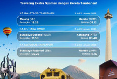 Januari 2026, KAI Operasikan KA Tambahan Malang–Jakarta Dukung Mobilitas Wisata