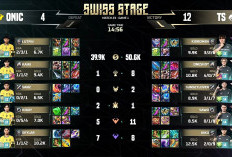 Wakil Indonesia Kalah dari Team Spirit di Mobile Legends M7 World Championship, Tersisa Satu Kesempatan 