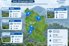Cuaca Kabupaten Malang 28 September 2026: Potensi Gerimis di 5 Kecamatan, Suhu 16-32 Derajat