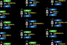 Veda Ega Pratama Disorot Usai Moto3 Mugello, Begini Analisis Penyebab Performanya Belum Maksimal