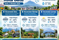 Cuaca Kota Batu 5 Oktober: Batu dan Bumiaji Hujan Ringan, Suhu 16–25°C