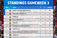 Klasemen BRI Super League 2026: Dewa United di Puncak, Persija dan Madura United Membayangi